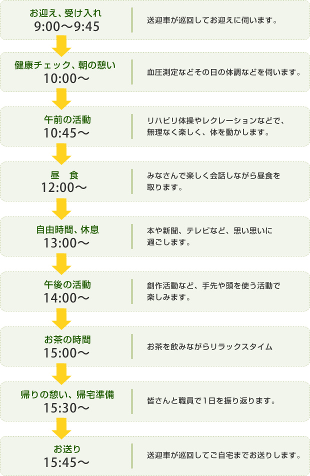 9時~9時45分:お迎え、受け入れ、10時:健康チェック・朝の憩い、10時45分:午前の活動、12時:昼食、13時:自由時間・休息、14時:午後の活動、15時:お茶の時間、15時30分:帰りの憩い・帰宅準備、15時45分:お送り