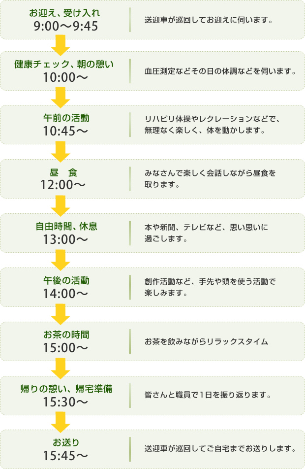 9時～9時45分：お迎え、受け入れ、10時：健康チェック・朝の憩い、10時45分：午前の活動、12時：昼食、13時：自由時間・休息、14時：午後の活動、15時：お茶の時間、15時30分：帰りの憩い・帰宅準備、15時45分：お送り