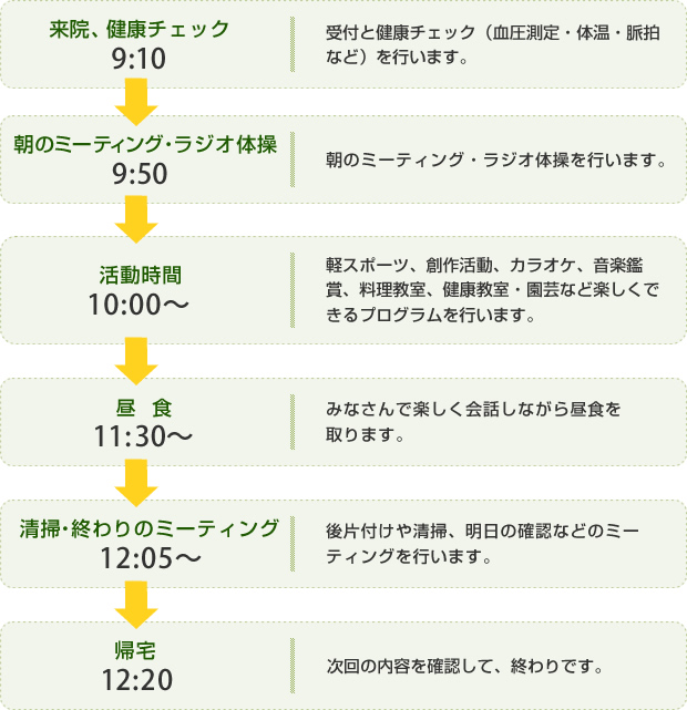 9時10分：来院・健康チェック、9時50分：朝のミーティング・ラジオ体操、10時：活動時間、11時30分：昼食、12時5分：清掃・終わりのミーティング、12時20分：帰宅