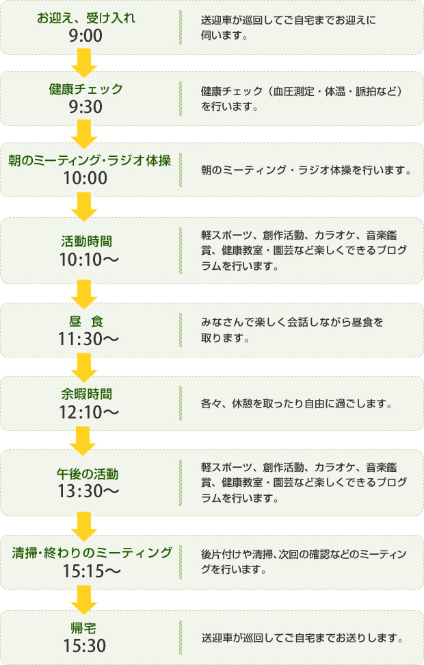 9時:お迎え・受け入れ、9時30分:健康チェック、10時:朝のミーティング・ラジオ体操、10時10分:活動時間、11時30分:昼食、12時10分:余暇時間、13時30分:午後の活動、15時15分:清掃・終わりのミーティング、15時30分:帰宅